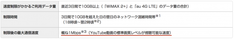 WiMAX2+ 速度制限内容