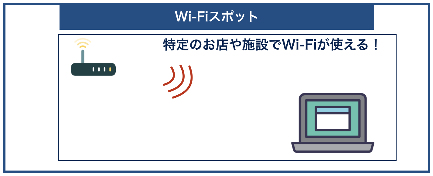 Wi Fiとは 世界一わかりやすい解説と失敗しない始め方