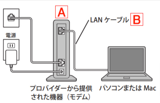 有線LAN接続イメージ