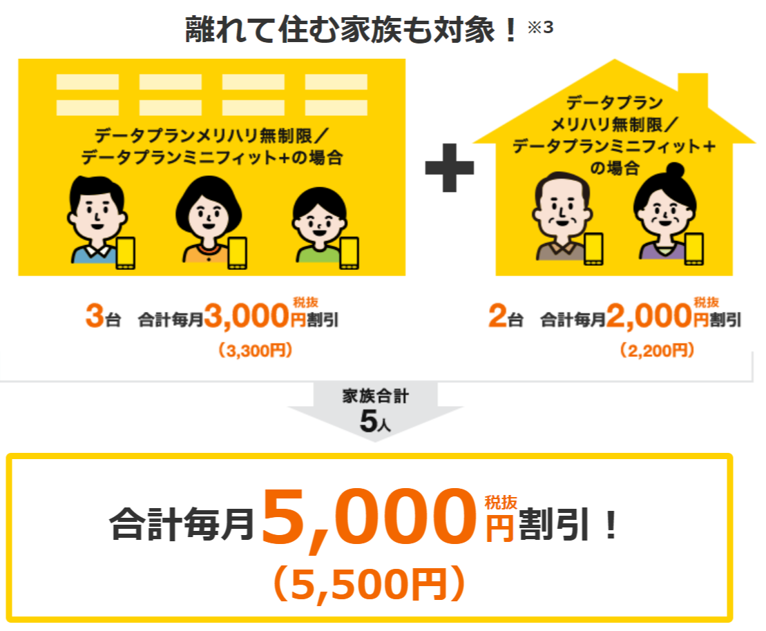 SoftBank-光-おうち割5000円