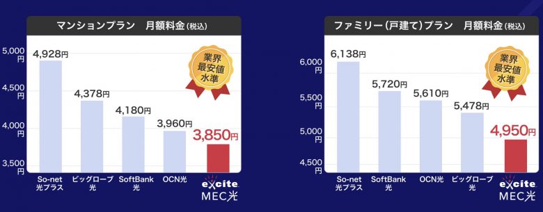 excite mec光_評判_戸建て・マンション共に月額料金が安い