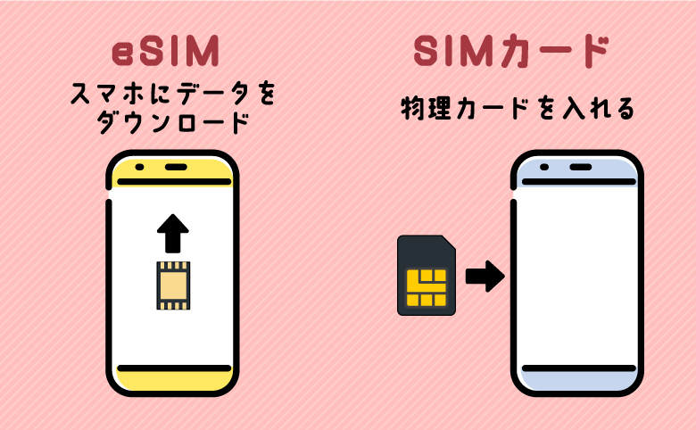 h3_eSIMとSIMカードの違いのイメージ