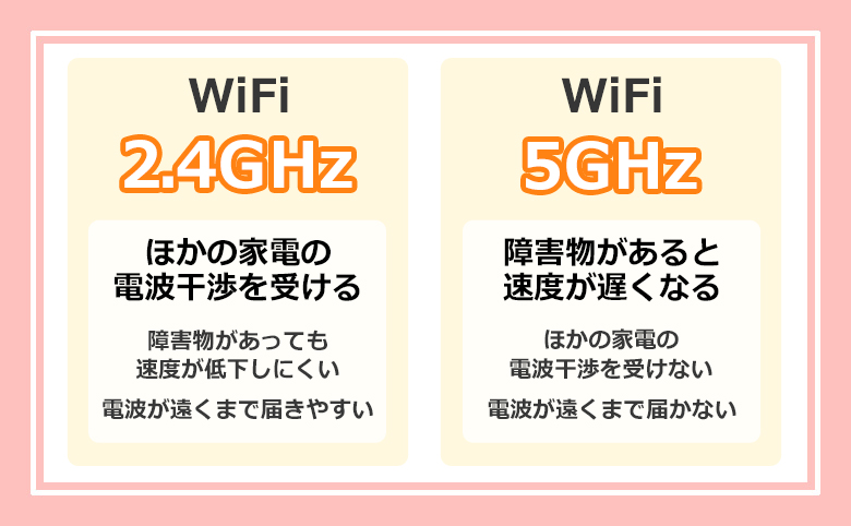 WiFiには2種類の周波数がある